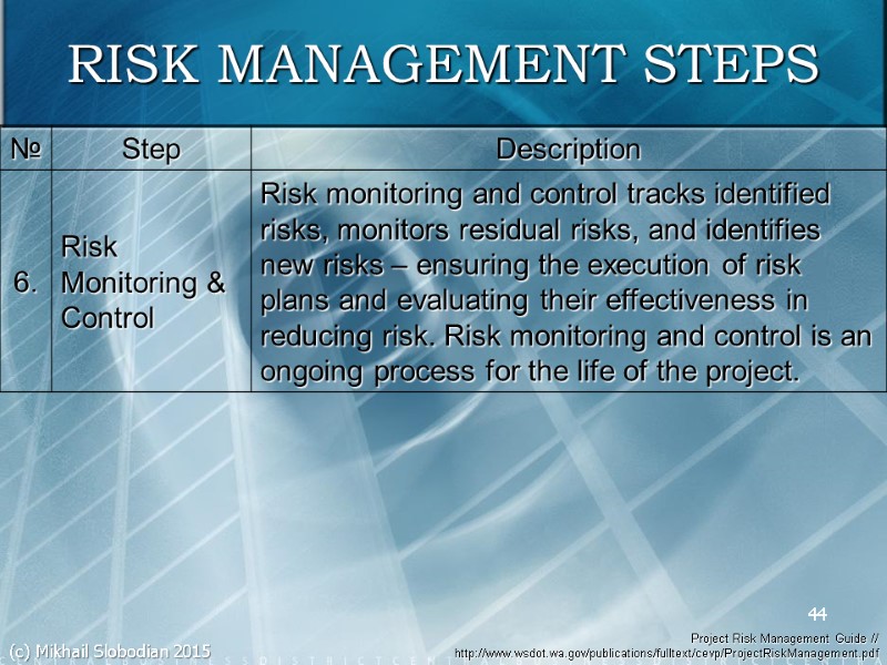44 RISK MANAGEMENT STEPS Project Risk Management Guide // http://www.wsdot.wa.gov/publications/fulltext/cevp/ProjectRiskManagement.pdf  (c) Mikhail Slobodian
